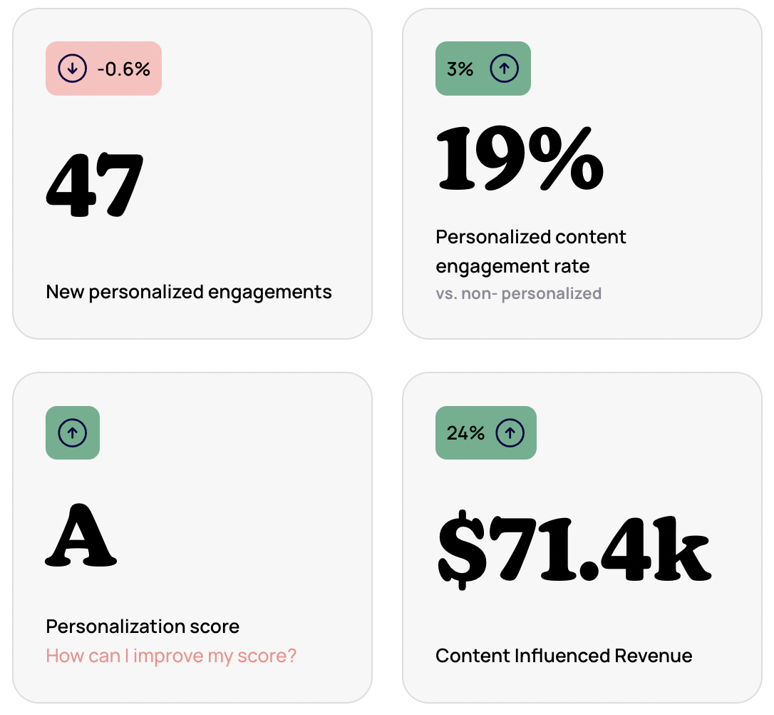 Revenue Influence-1