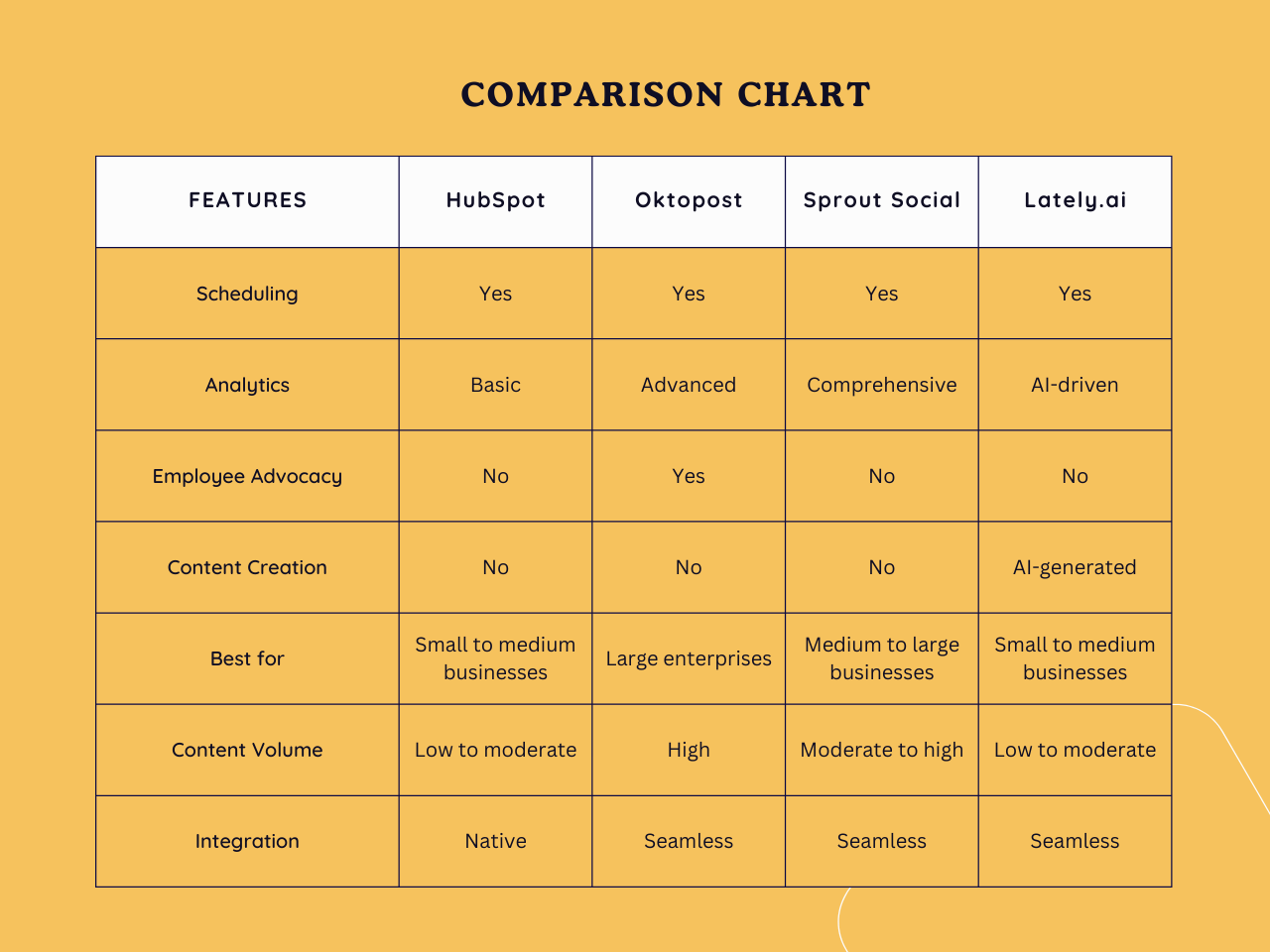 social media manager comparison