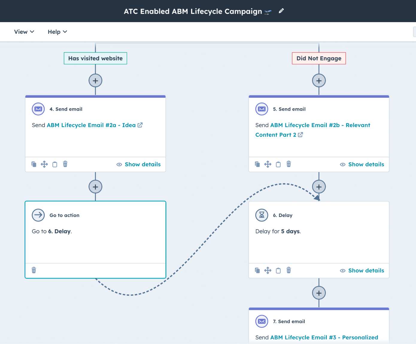 ABM Lifecycle Campaign